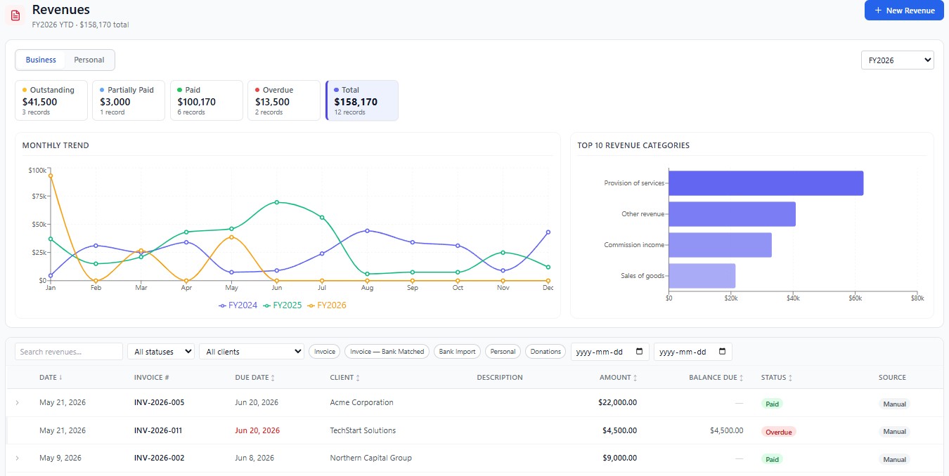 StarLyt AI revenue dashboard